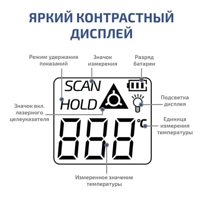 Пирометр МЕГЕОН 16600